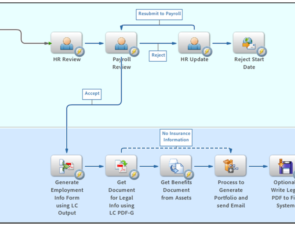 Adobe livecycle designer. Resubmit. LIVECYCLE Lagenidium. Daqi-1/AEMS.